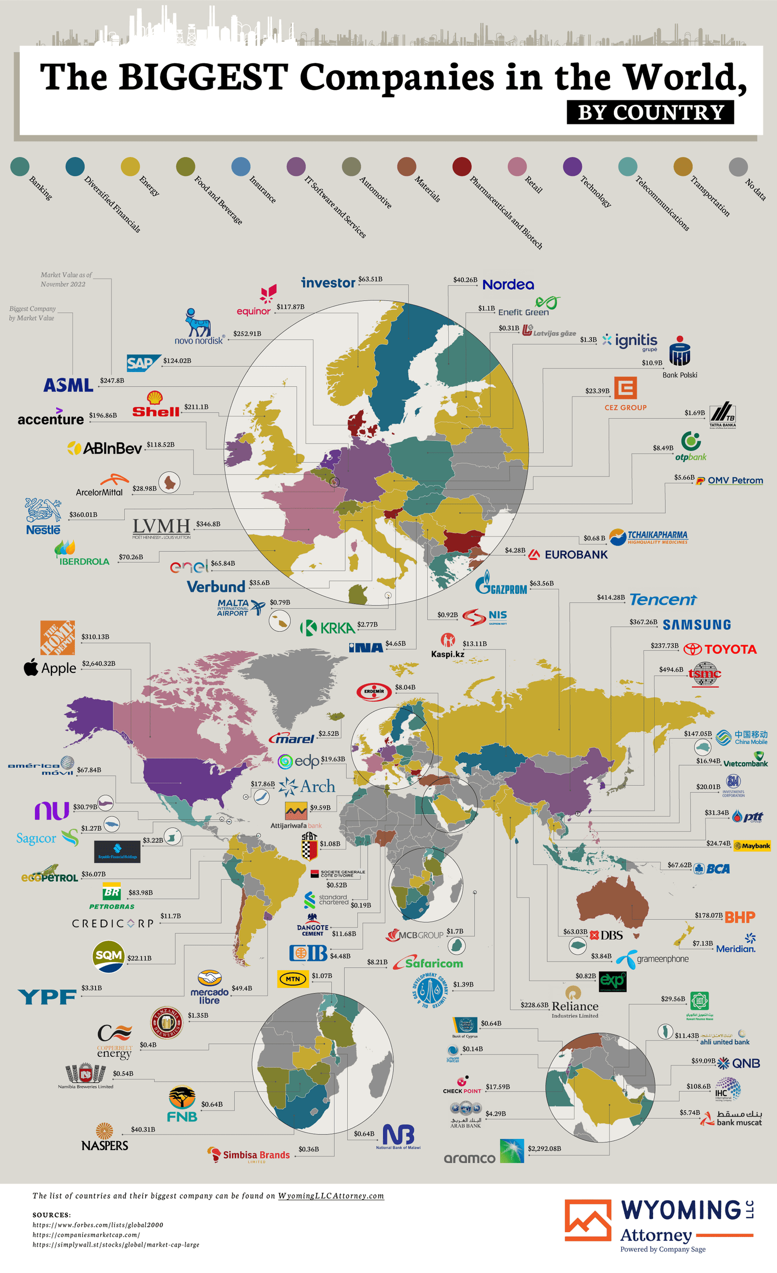 The Biggest Companies in the World, by Country - Digital Wyoming LLC Pro Asset Protection - Infographic