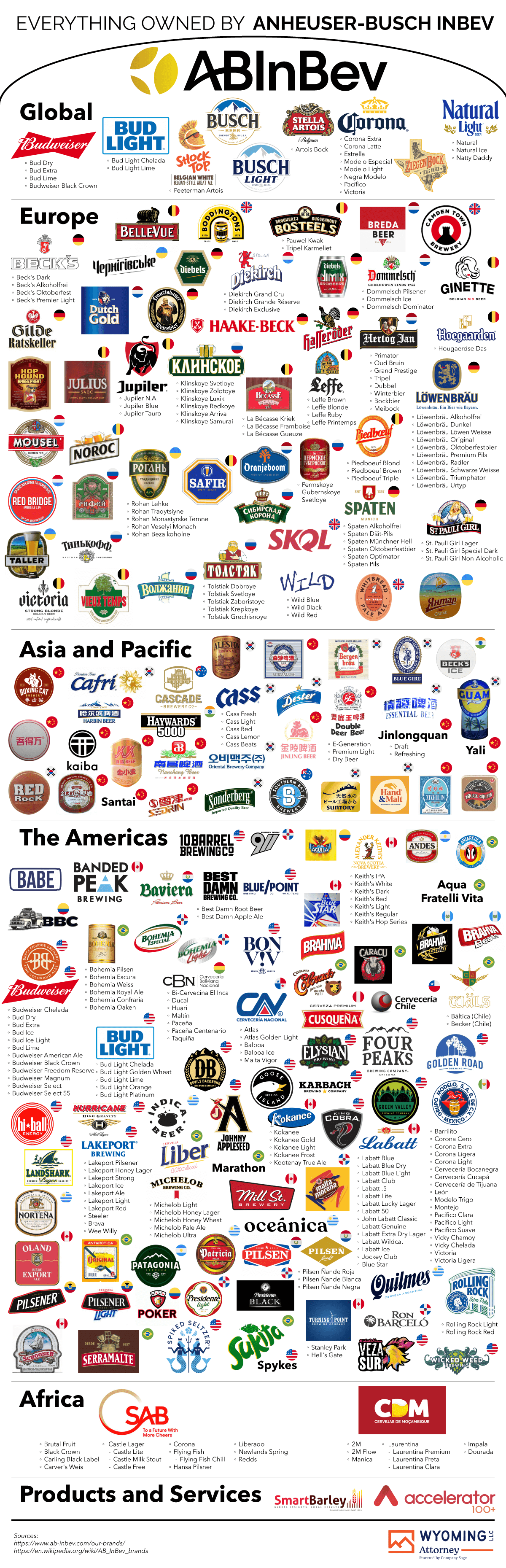 Everything Owned by Anheuser-Busch InBev - Digital Wyoming LLC Pro Asset Protection - Infographic