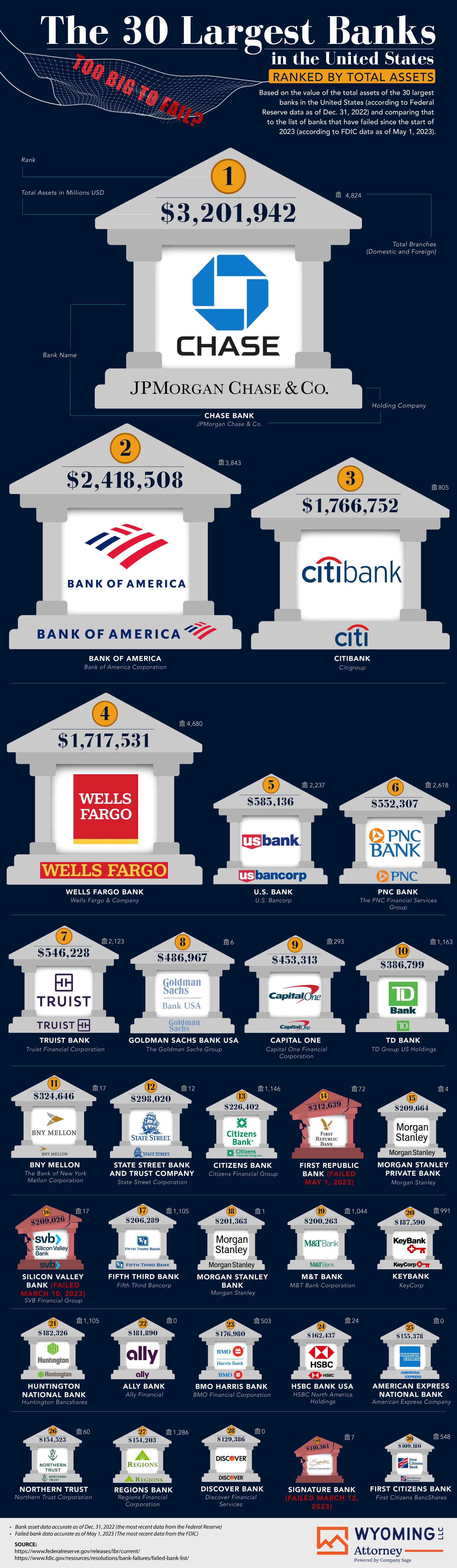 The Biggest Companies in the World, by Country - Digital Wyoming LLC Pro Asset Protection - Infographic