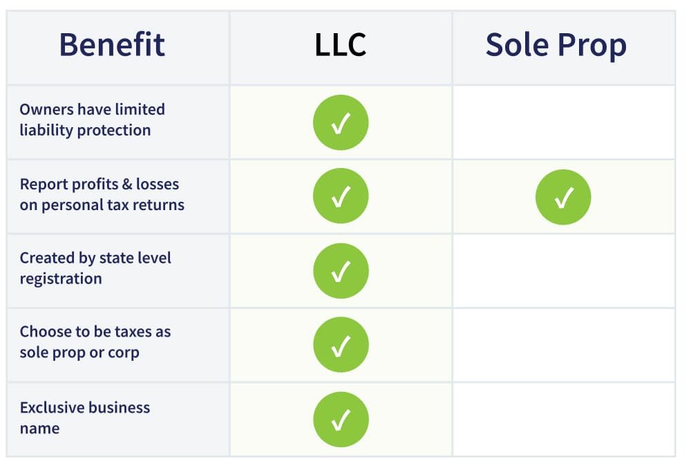 Corporation explainer