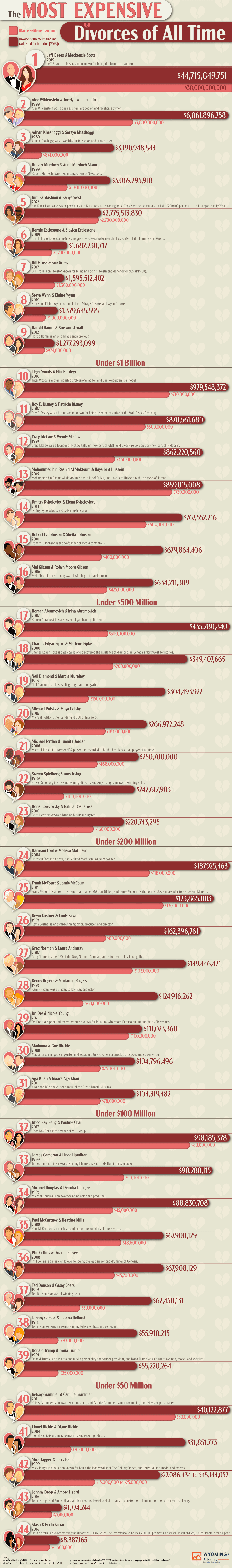 The Biggest Companies in the World, by Country - Digital Wyoming LLC Pro Asset Protection - Infographic