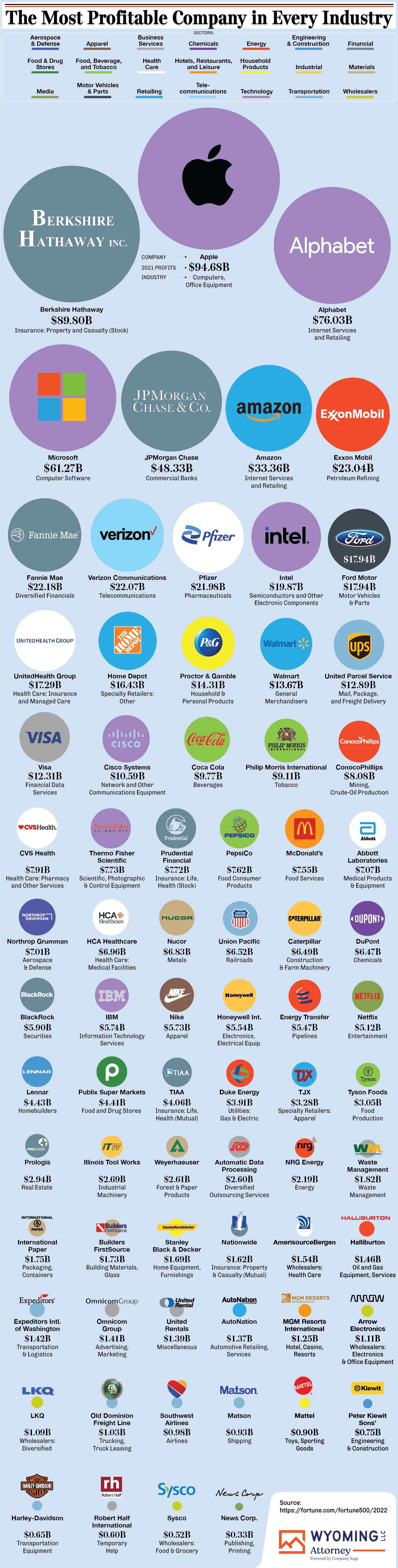 The Oldest Businesses in Every Country Around the World - DigitalWyomingLLCPro.com - Infographic