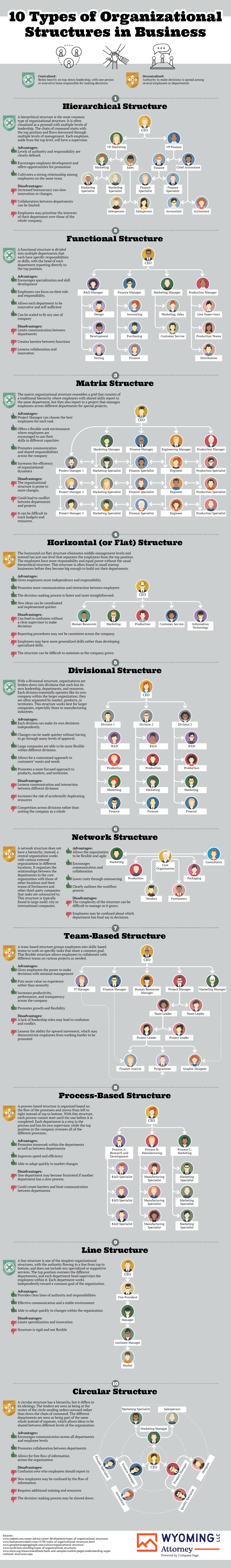 Everything Owned by Anheuser-Busch InBev - Digital Wyoming LLC Pro Asset Protection - Infographic